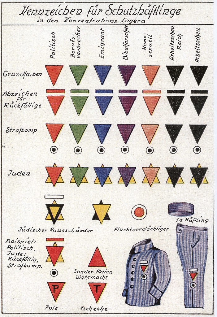 Affiche en langue allemande represen tant la classification des insignes portes par les detenus dans les camps de concentration Coll